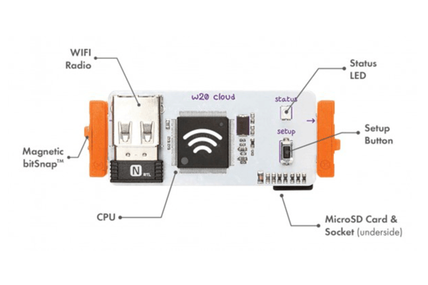 LittleBits Cloudbit - diagrama