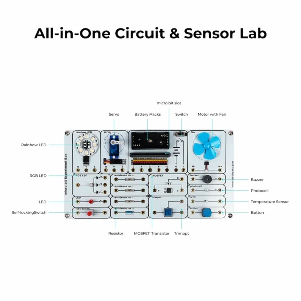 Esquema con componentes del kit caja de experimentos para microbit Esquema con componentes del kit caja de experimentos para microbit