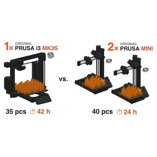 Original Prusa ONE comparación de velocidad de impresión.jpg